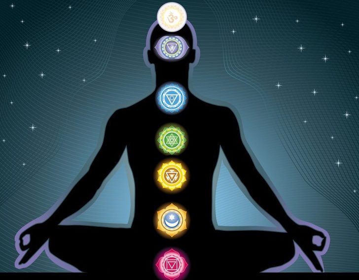 Chakra Test – Are Your Chakra’s Balanced – Highly Accurate Test