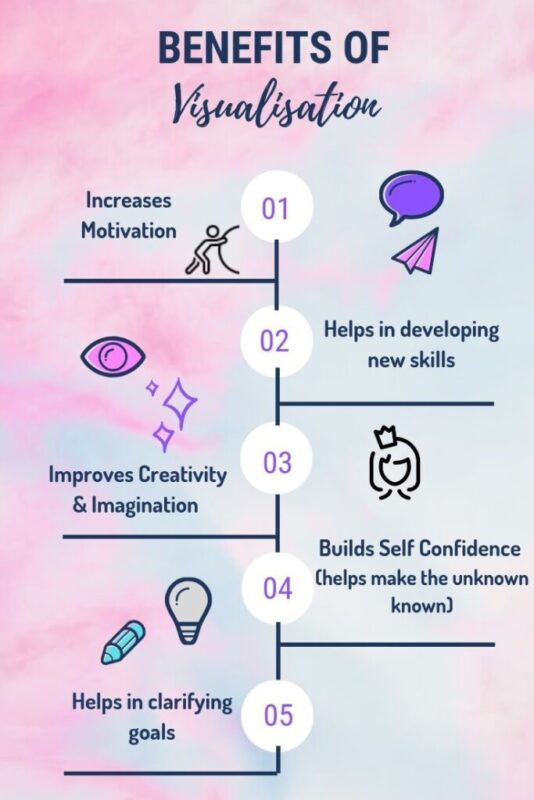 Creative Contemplation Bhavana - A Complete Guide