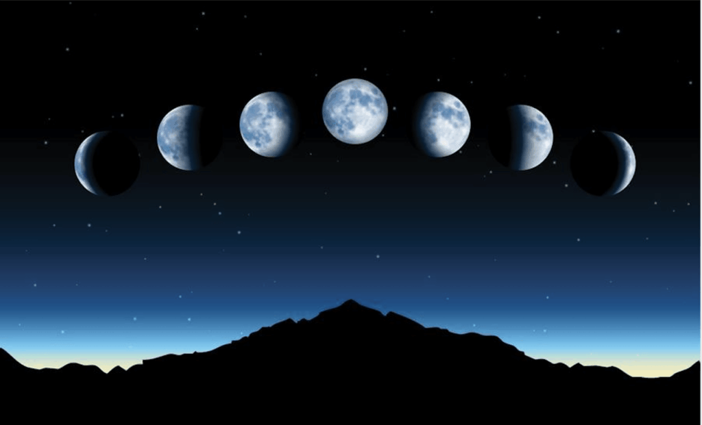 Moon Rashi in Vedic Astrology – Mind and Emotions