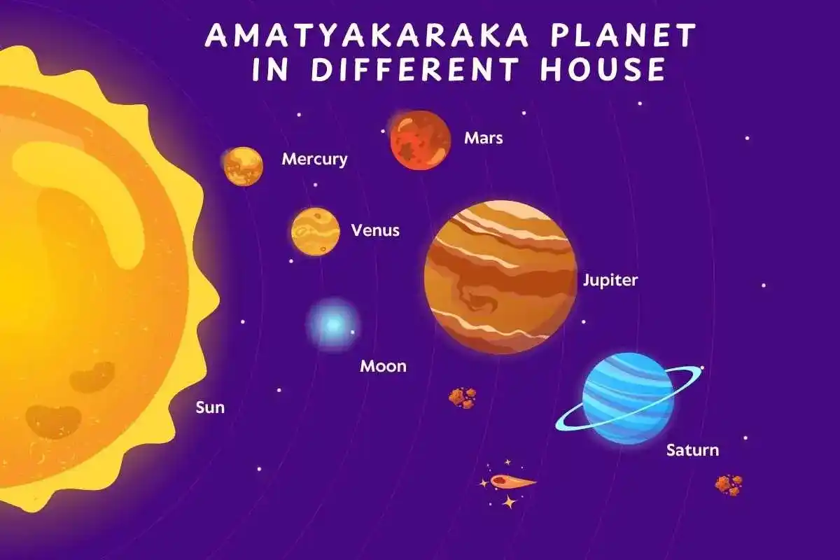 Amatyakaraka_webp Amatyakaraka In Vedic Astrology